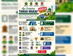 Sertipikasi Tanah Wakaf Gratis, Begini Alur dan Persyaratan yang Perlu Diketahui Warga Gorut