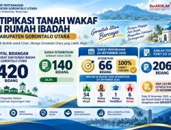 Kantah Gorut Kejar Target 206 Sertipikat, 66 Bidang Dijadwalkan Terbit 24 September