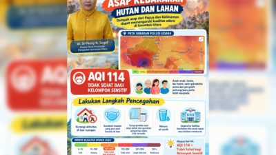 Dinkes Imbau Warga Waspadai Dampak Polusi Udara, AQI Gorut Capai 114